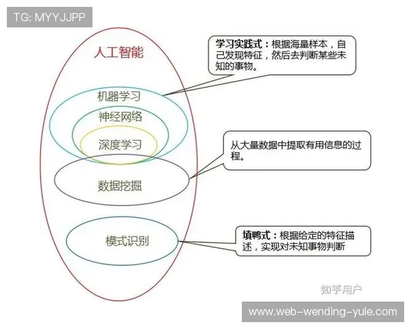 运动表现深度解码:基于数据挖掘的技术动作优化与策略创新 运动表现深度解码:基于数据挖掘的技术动作优化与策略创新